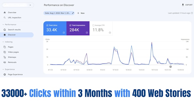 maximize your online reach with google web stories
