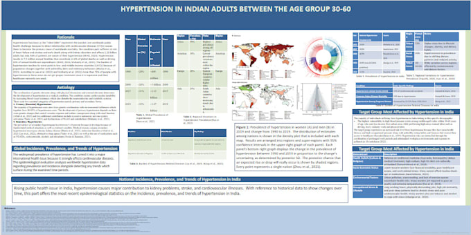 make scientific posters and presentations professionally