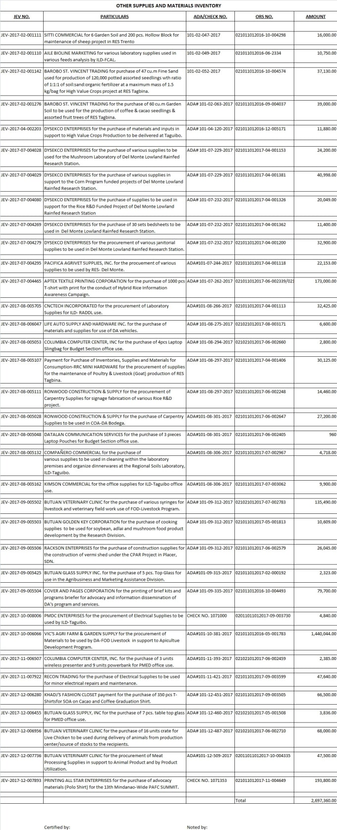 do-excel-and-image-to-word-data-entry-jobs-by-airesssuello-fiverr