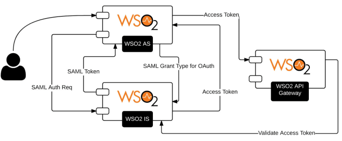 Spring saml discount