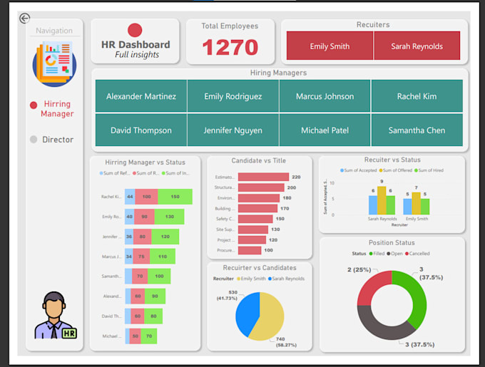 convert data to dashboard with charts