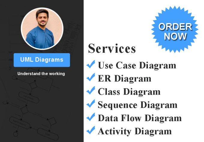 design uml diagrams and documentation for it related work