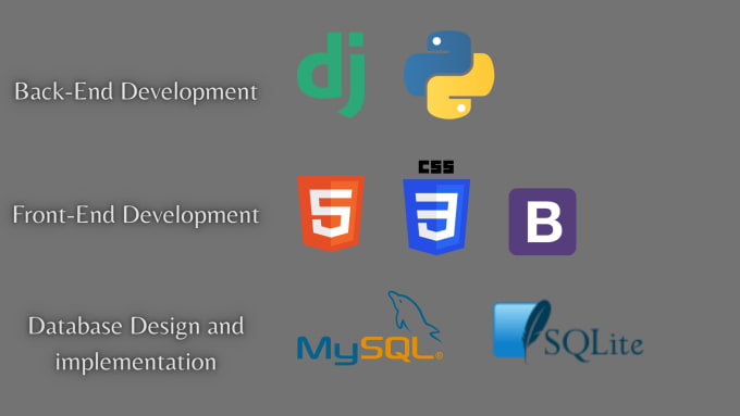 Do backend development using python django by Abdullahzuba300 | Fiverr