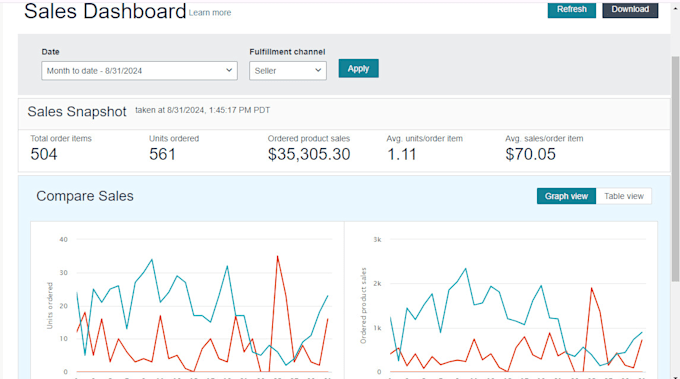 do 2 step fbm amazon store management ecom automation