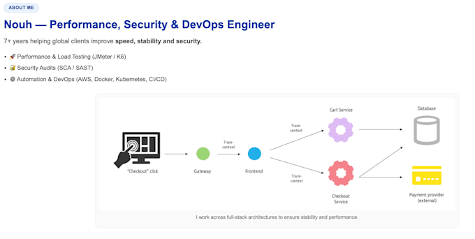 do jmeter or k6 performance testing and provide professional security audits