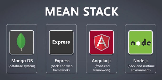 develop modern web application with mean stack