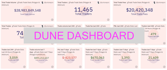 create a stunning dune analytics dashboard for you