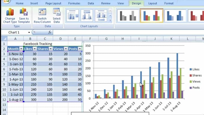 Do excel data analysis and report in graphs and charts by ...