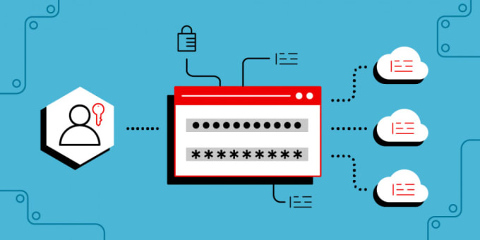 create a secure certificate based authentication system using spring boot