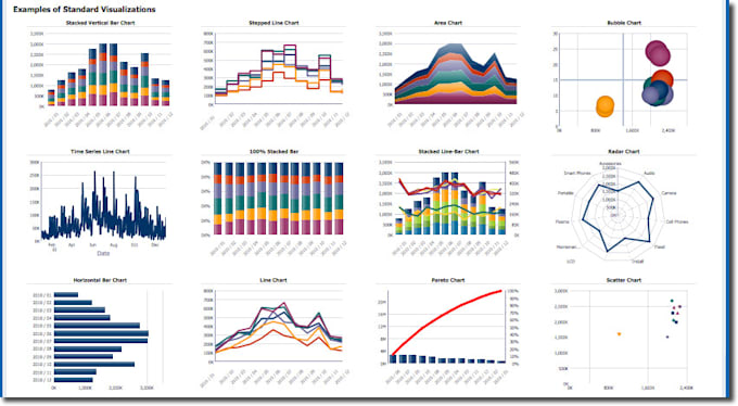 Create Reports And Dashboards In Obiee By Arsalab Fiverr Create Reports And Dashboards In Obiee By Arsalab Fiverr