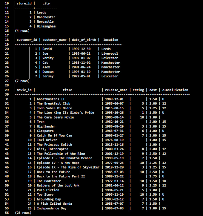 Organise your data in sql format by Mr_omargonga | Fiverr