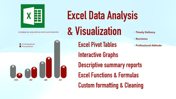 Make charts graphs and perform data analysis in excel by Ark ...