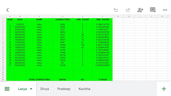 Do dataentry copypaste data collection excel and word by Raviteja2244 ...