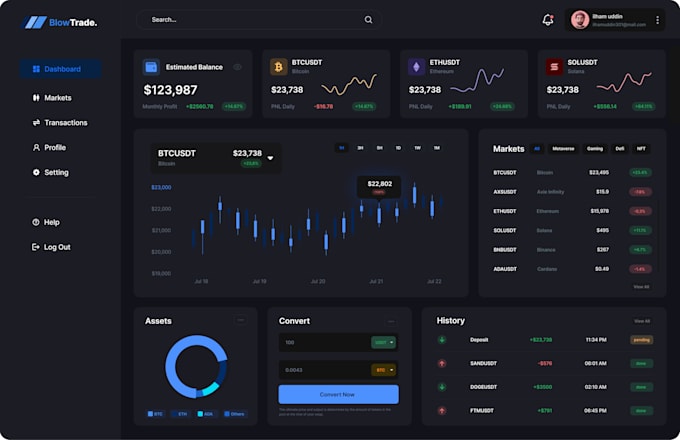Design awesome dashboard ui and ux by Ilham_786 | Fiverr