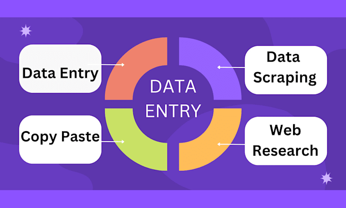 do fast data entry, copy paste, scraping