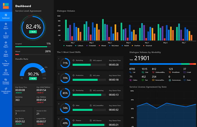 Do data analytics engineering and visualization via power bi by ...