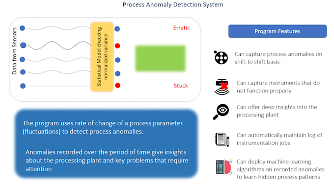 Do basic data analysis with the building of machine learning models for ...