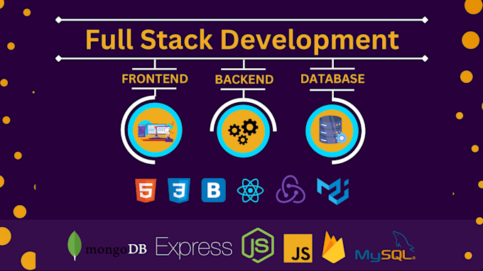 Do frontend, backend as full stack developer in mern stack react node ...