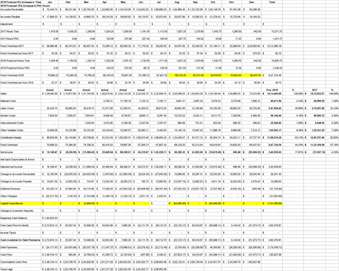 do something I am really good at excel, accounting