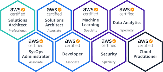 be your AWS devops consultant
