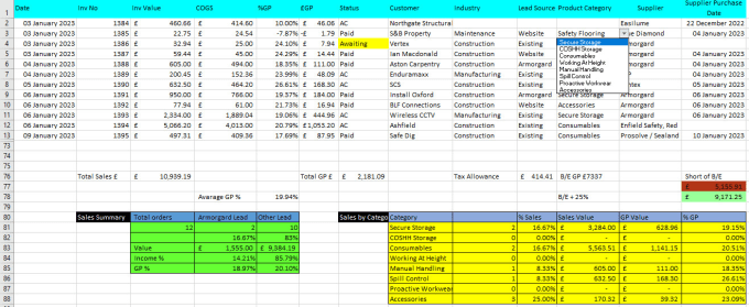 Entry your data in excel or google spreadsheet with perfectly by