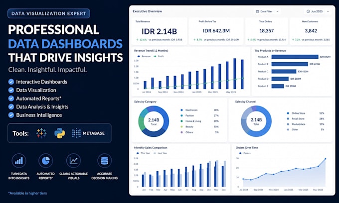 build interactive data visualization dashboards