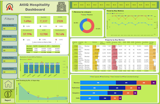 Do data analysis using python libraries, power bi, mysql by Ashwani94kr ...
