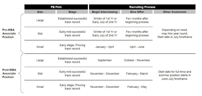 help you succeed in your private equity or investment banking interview