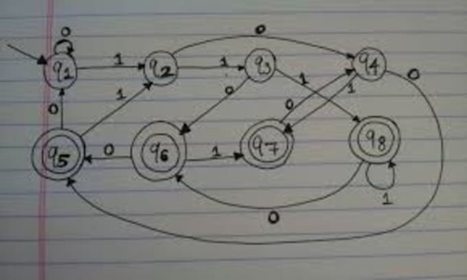 Do theory of automata tasks and projects by Eng_fahadalee | Fiverr