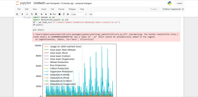 Do data analysis using python in jupyter notebook by Abdulrafay44 | Fiverr