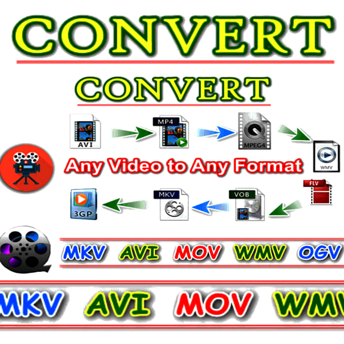 Edit, crop, split, merge, trim, compress and convert videos by