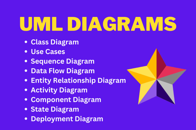 Do uml diagrams, use case, activity, class, dfd and sequence diagram by ...