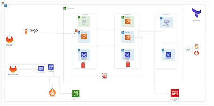 be your aws terraform expert