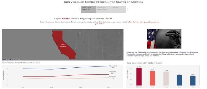 create compelling tableau stories for your data