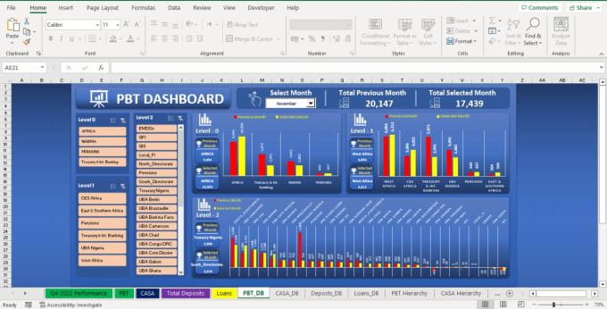 Create an interactive dynamic dashboard using slicers and graphs in ...