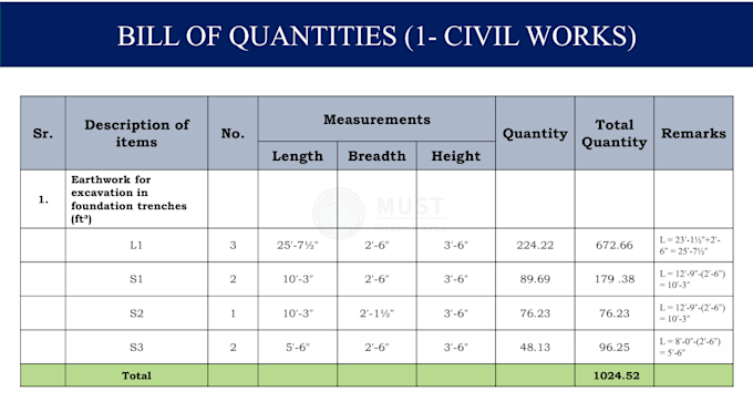 do material take off and cost estimation for concrete , site, rebar and masonry