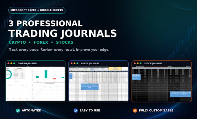 provide an automated trading journal for crypto, forex or stocks