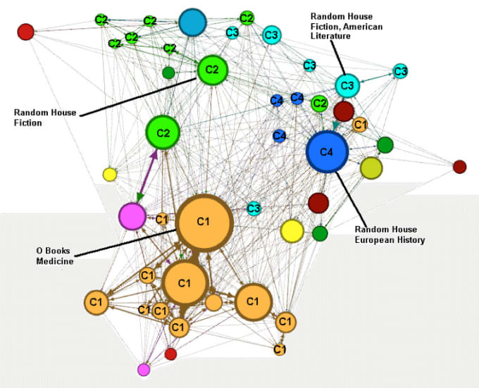 Do social network analysis using gephi, python, networkx by M_arslan_wc ...
