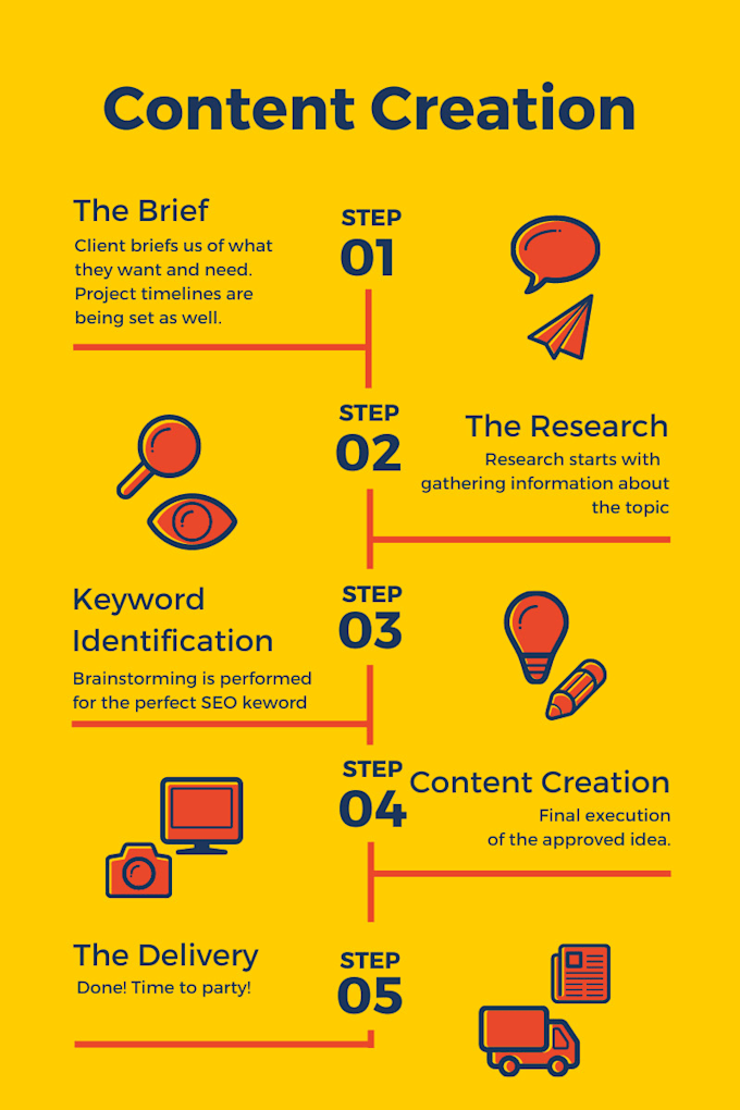 write SEO friendly multi niche blog content