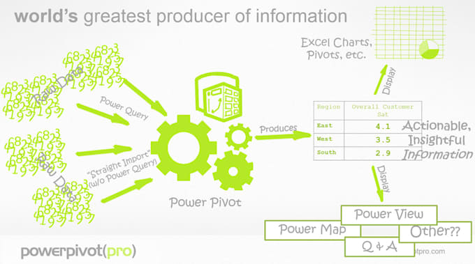 Power query примеры использования Data analysis, power query, pivot tables and dashboards expert by Powerbi_excel 