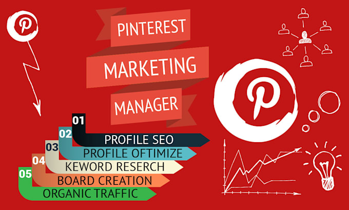 setup, optimize, and pinterest marketing, pins, and boards