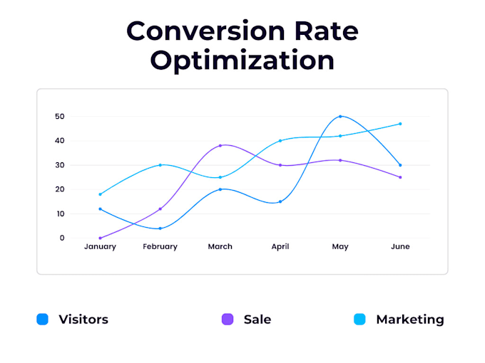 increase the conversion rate of your website