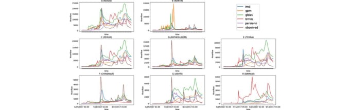 do weather, climate and environmental data analytics
