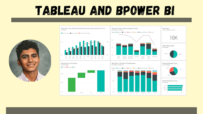Use tableau and power bi to do data analysis and create stunning ...