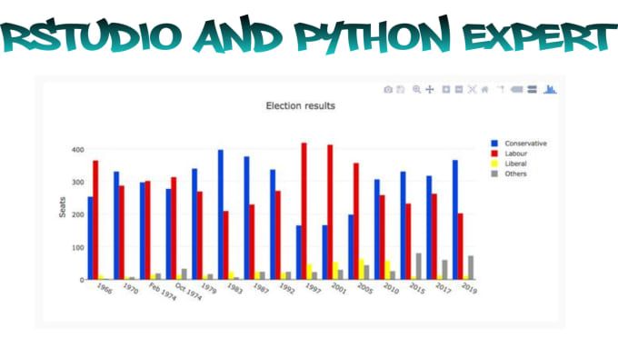 Code in rstudio and python and do data analysis and reports by La ...