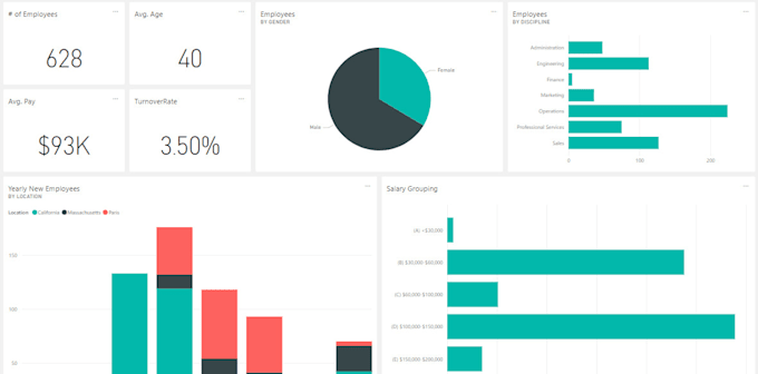 Create power bi dashboard for you by Mohsinnaseem452 | Fiverr