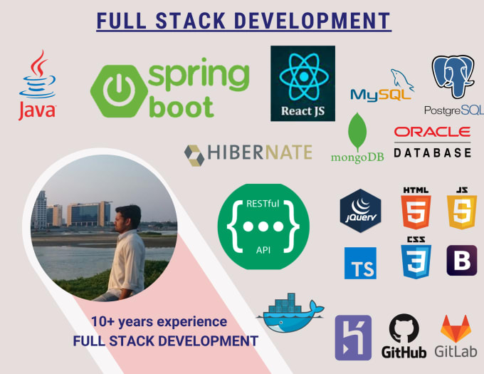 Develop custom java spring boot and react web apps by Hemalathakk | Fiverr