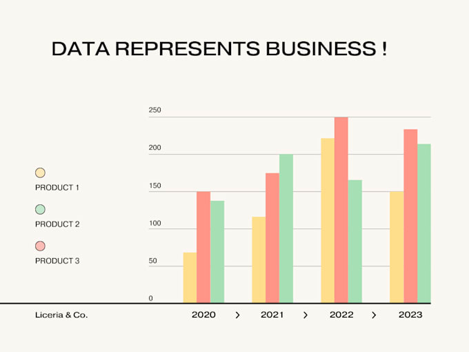 Create reports and dashboards for your business by aman 9999999 fiverr