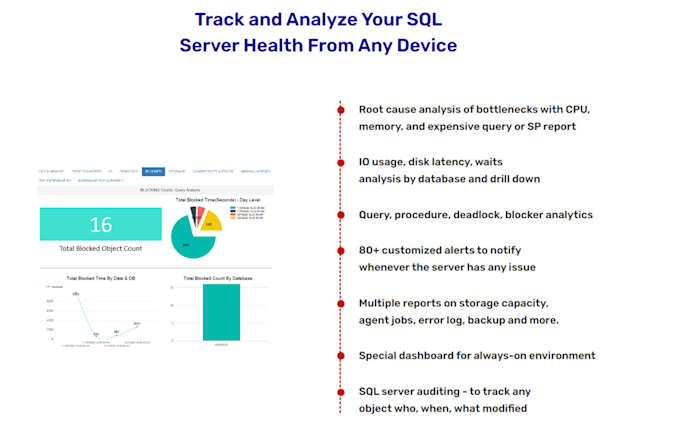 Provide sql server monitoring product for monitoring activity, alerting ...