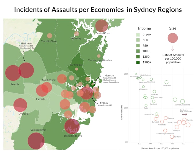 do data analysis and data visualization